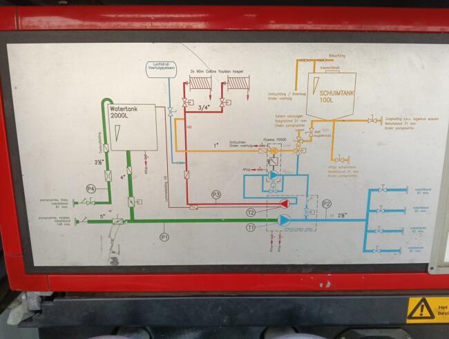 Mercedes-Benz ATEGO 1426 F 2.000 ltr watertank, 100ltr Schuim -Ziegler -Compleet met straalpijp, monitor -Tankautospuit TT 4901